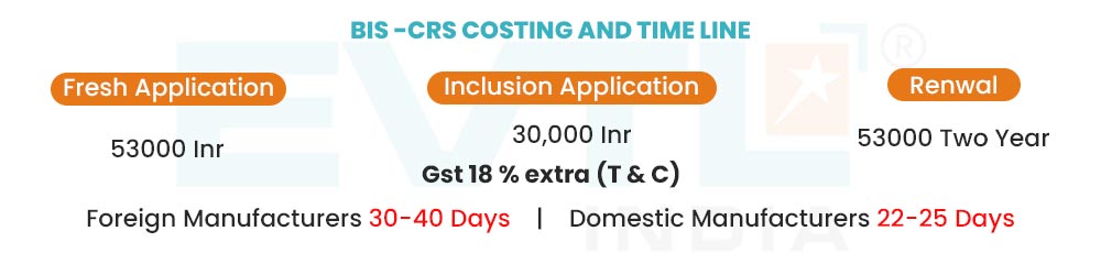 BIS CRS Registration Cost