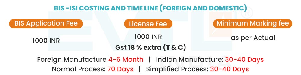 ISI Mark Certification Timeline and costing