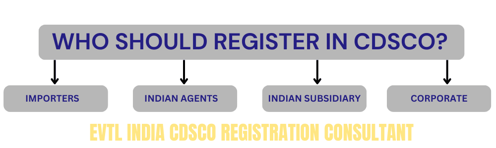cdsco online registration types
